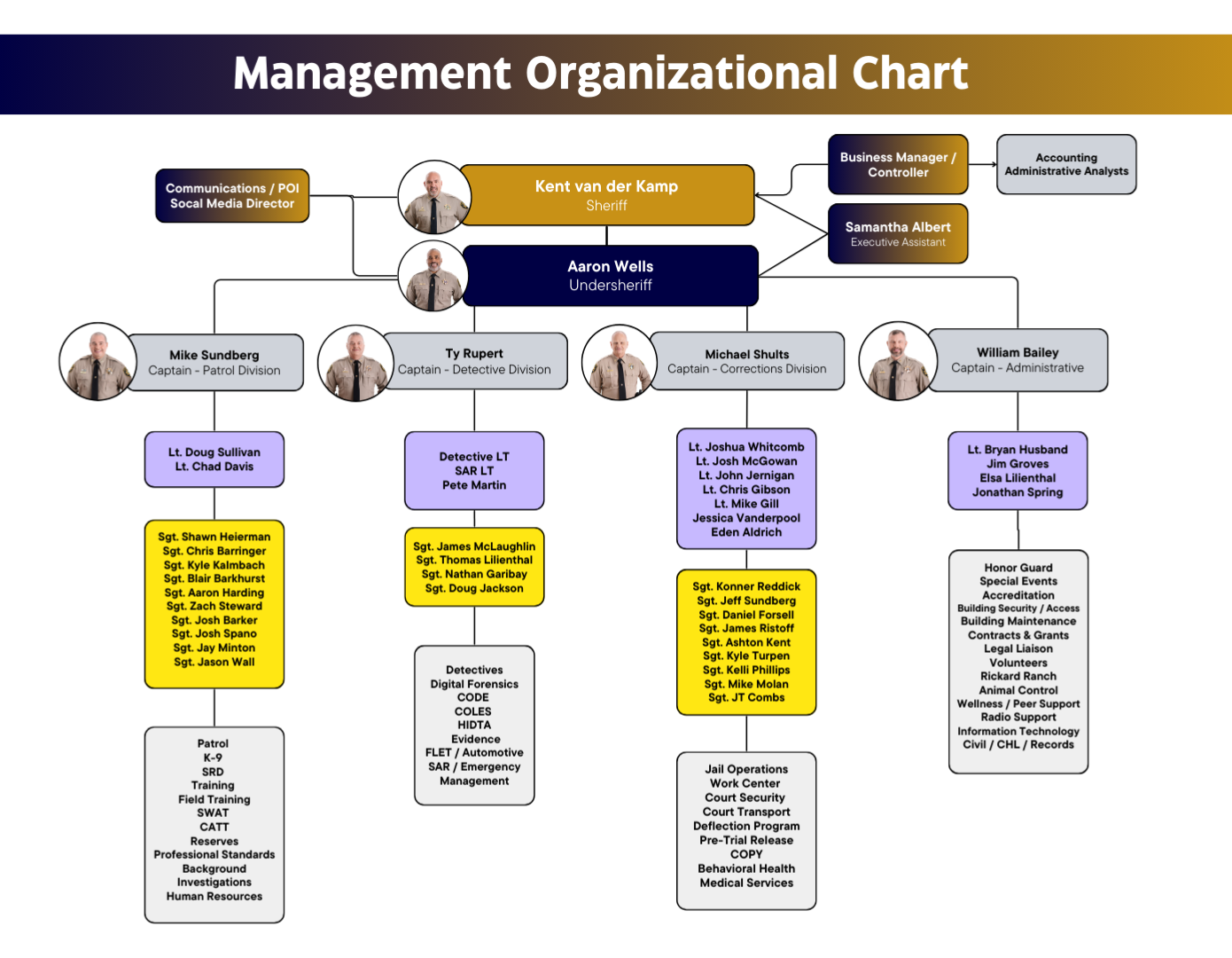 DCSO Organizational Chart Whiteboard narrow update 2025.PNG